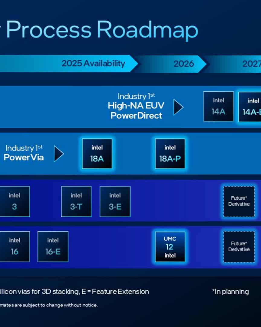 Semiconductor Manufacturing Process | Intel 18A, 3, and 16