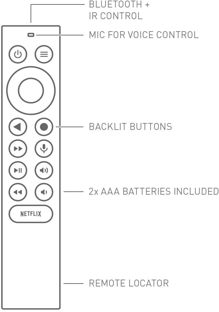 SHIELD TV Pro Streaming Media Player | NVIDIA
